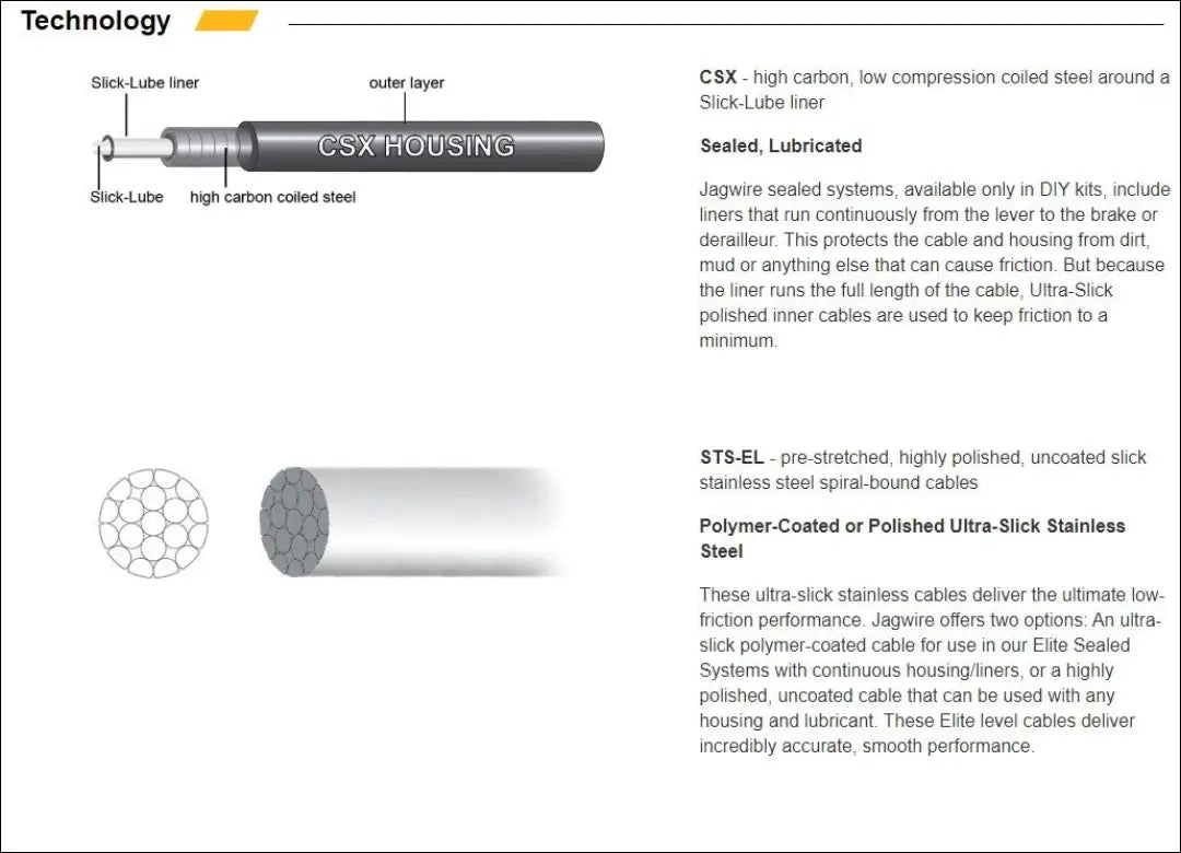 „Jagwire Road Elite“ trosai ir apvalkalai SP241 - €10 Save 75% __label:Pristatymas 1-2 d.d., pazeistas, pazeisti,