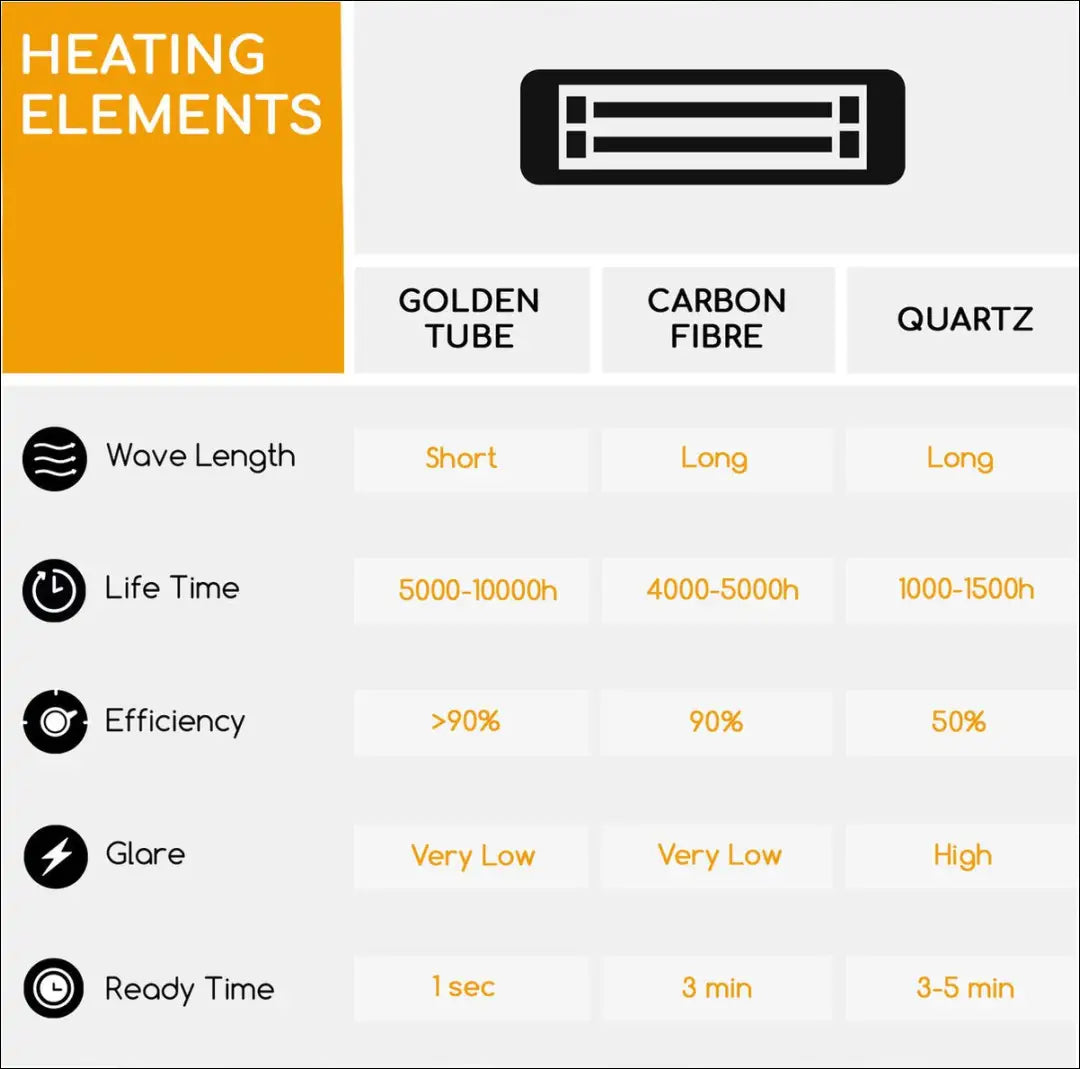 „Blumfeldt Dark Wave“ infraraudonųjų spindulių šildytuvas KI1360 - €75 Save 50% 50-100, __label:Pristatymas 1-2 d.d.,