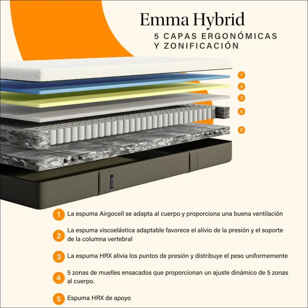 Emma Hybrid Premium čiužinys (150x200cm) CI150 - €436 Save 60% __label:Pristatymas 1-2 d.d., ciuziniai, color-balta,