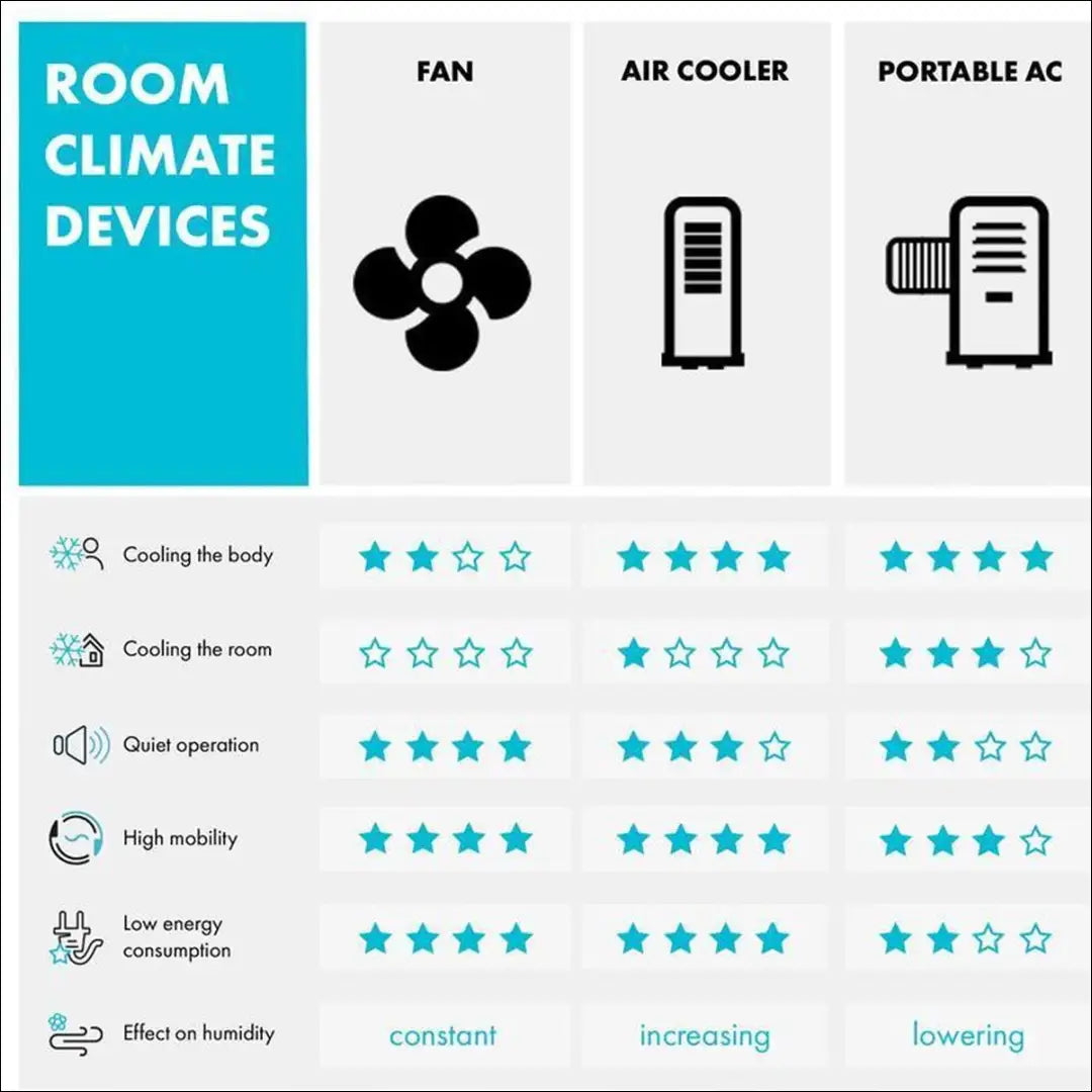 Kondicionierius “Klarstein” KI1477 - €74 Save 50% 50-100, __label:Pristatymas 1-2 d.d., color-balta, elektronika, kita
