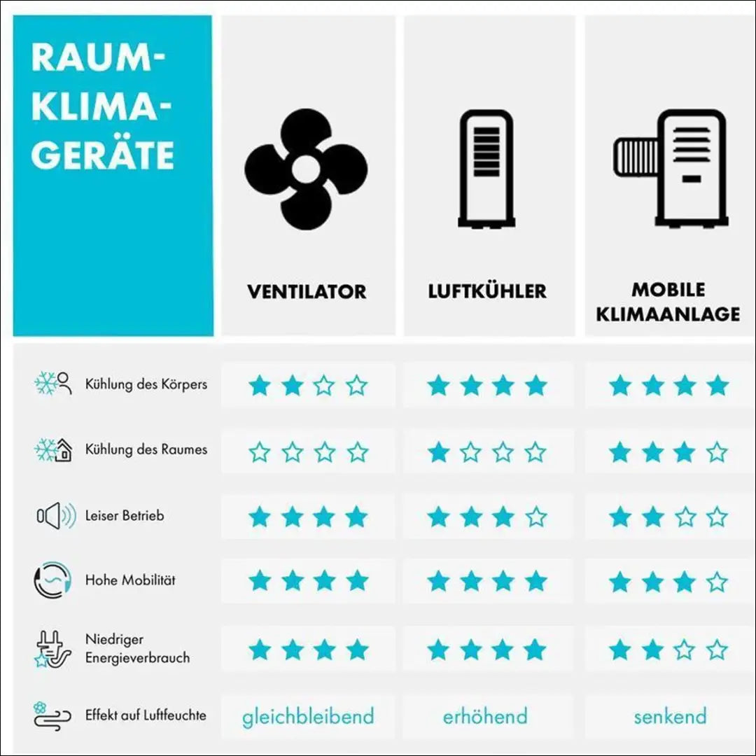 Kondicionierius ’Klarstein’ KI1486 - €73 Save 50% 50-100, __label:Pristatymas 1-2 d.d., color-juoda, elektronika,