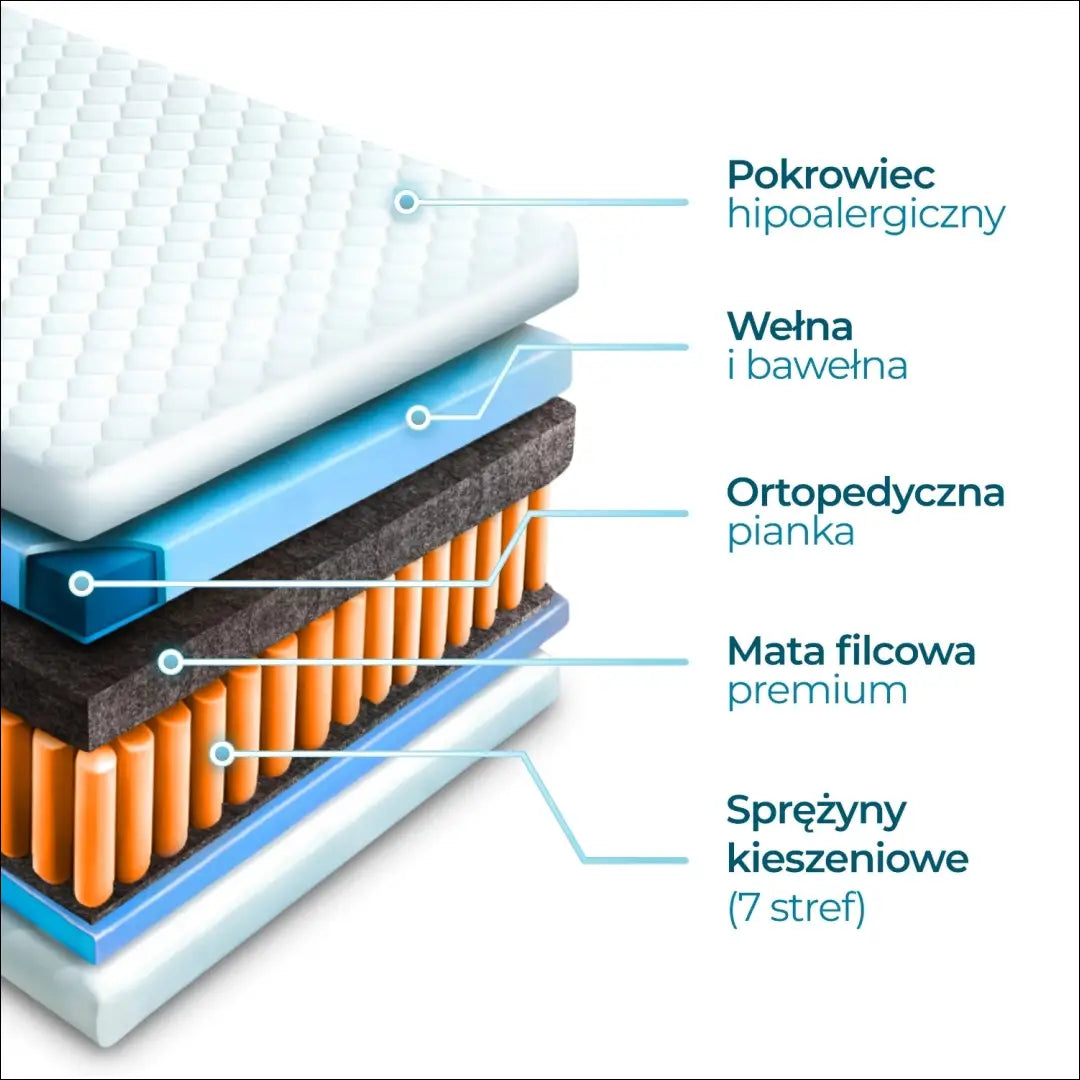 Čiužinys 160x200 TE173 - €326 Save 15% __label:Pristatymas 5-14 d.d., elite, over-200, uzsakomi Virš €200 | Namų