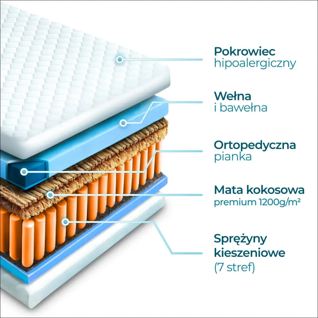 Čiužinys 160x200 TE176 - €382 Save 15% __label:Pristatymas 5-14 d.d., elite, over-200, uzsakomi Virš €200 | Namų