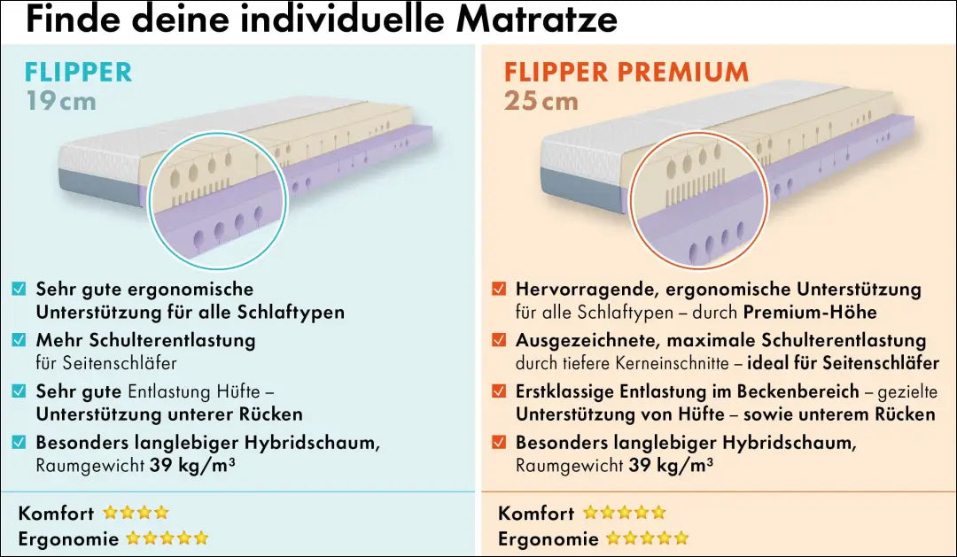 „Flipper“ hibridinio putplasčio čiužinys (90x200cm) CI174 - €160 Save 50% 100-200, __label:Pristatymas 1-2 d.d.,