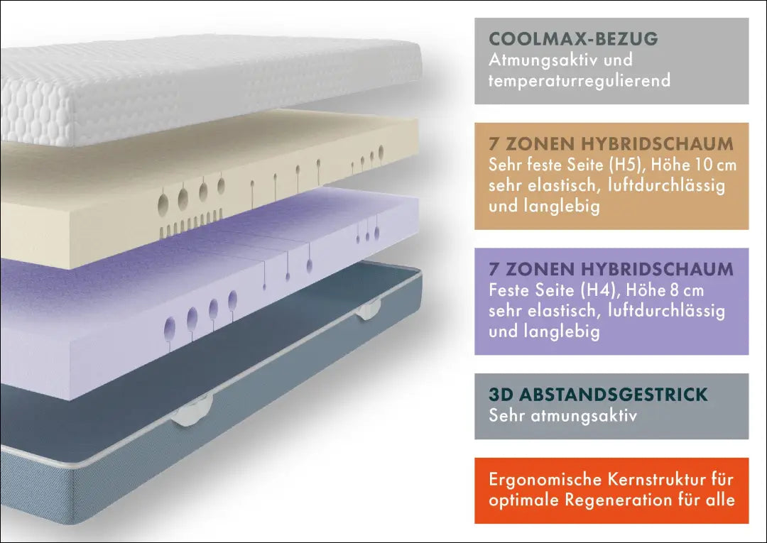 „Flipper“ hibridinio putplasčio čiužinys (90x200cm) CI174 - €160 Save 50% 100-200, __label:Pristatymas 1-2 d.d.,