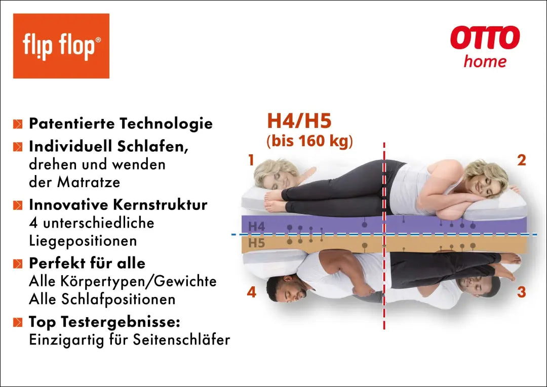 „Flipper“ hibridinio putplasčio čiužinys (90x200cm) CI174 - €160 Save 50% 100-200, __label:Pristatymas 1-2 d.d.,