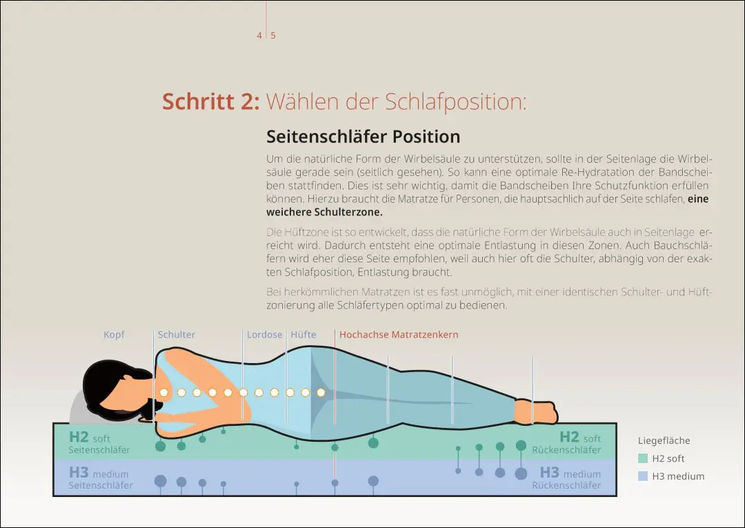 „Flipper“ hibridinio putplasčio čiužinys CI168 - €205 Save 50% __label:Pristatymas 1-2 d.d., ciuziniai,