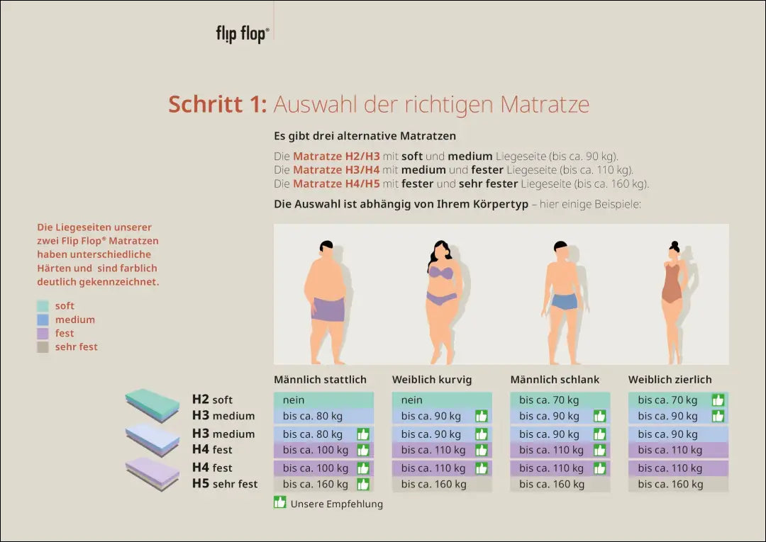 „Flipper“ hibridinio putplasčio čiužinys CI168 - €205 Save 50% __label:Pristatymas 1-2 d.d., ciuziniai,