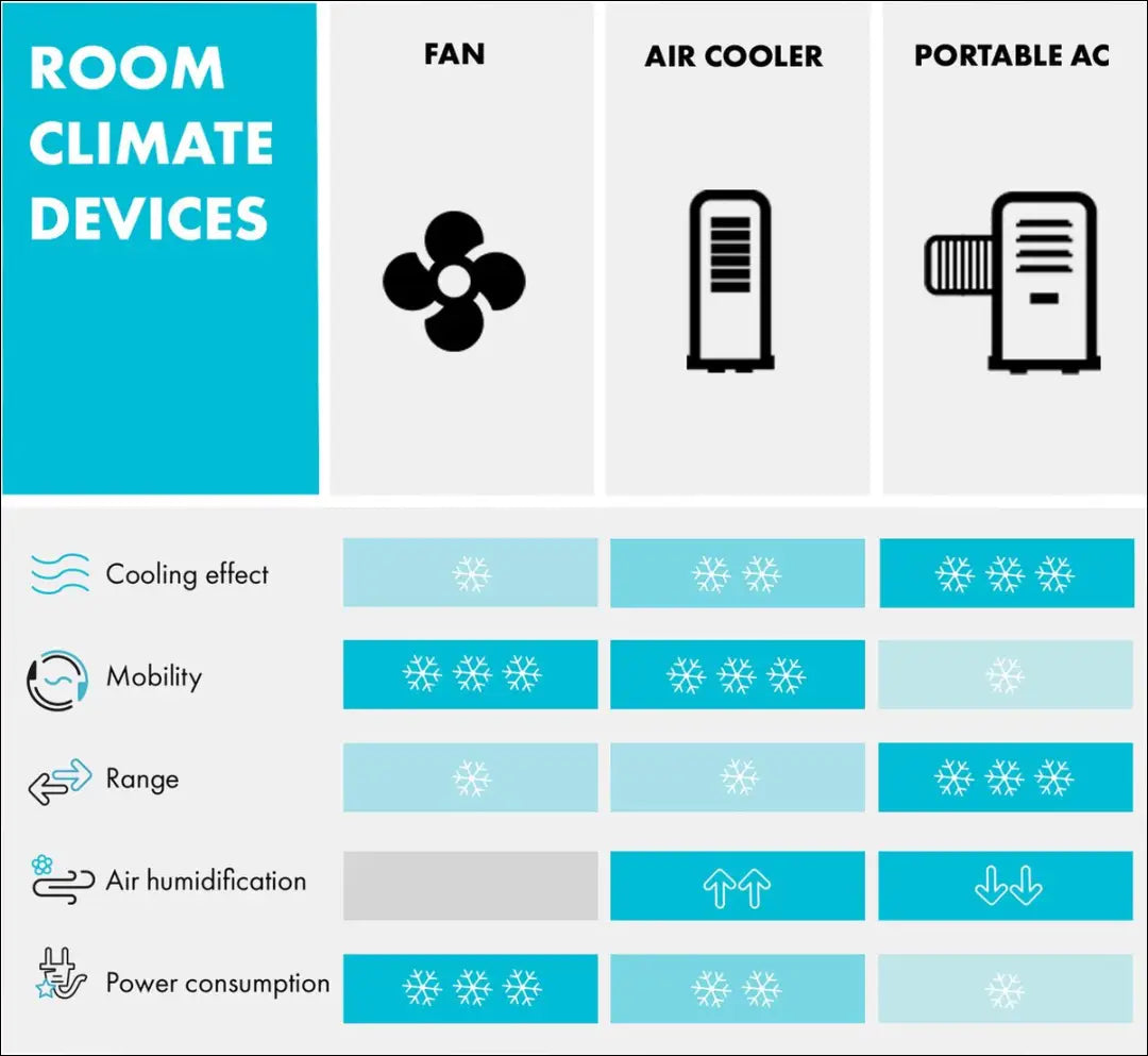 Kondicionierius “Klarstein” KI1477 - €74 Save 50% 50-100, __label:Pristatymas 1-2 d.d., color-balta, elektronika, kita