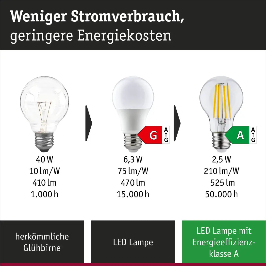 LED lempučių komplektas (3vnt) DI12545 - €11 Save 50% __label:Pristatymas 1-2 d.d., interjeras, kita,