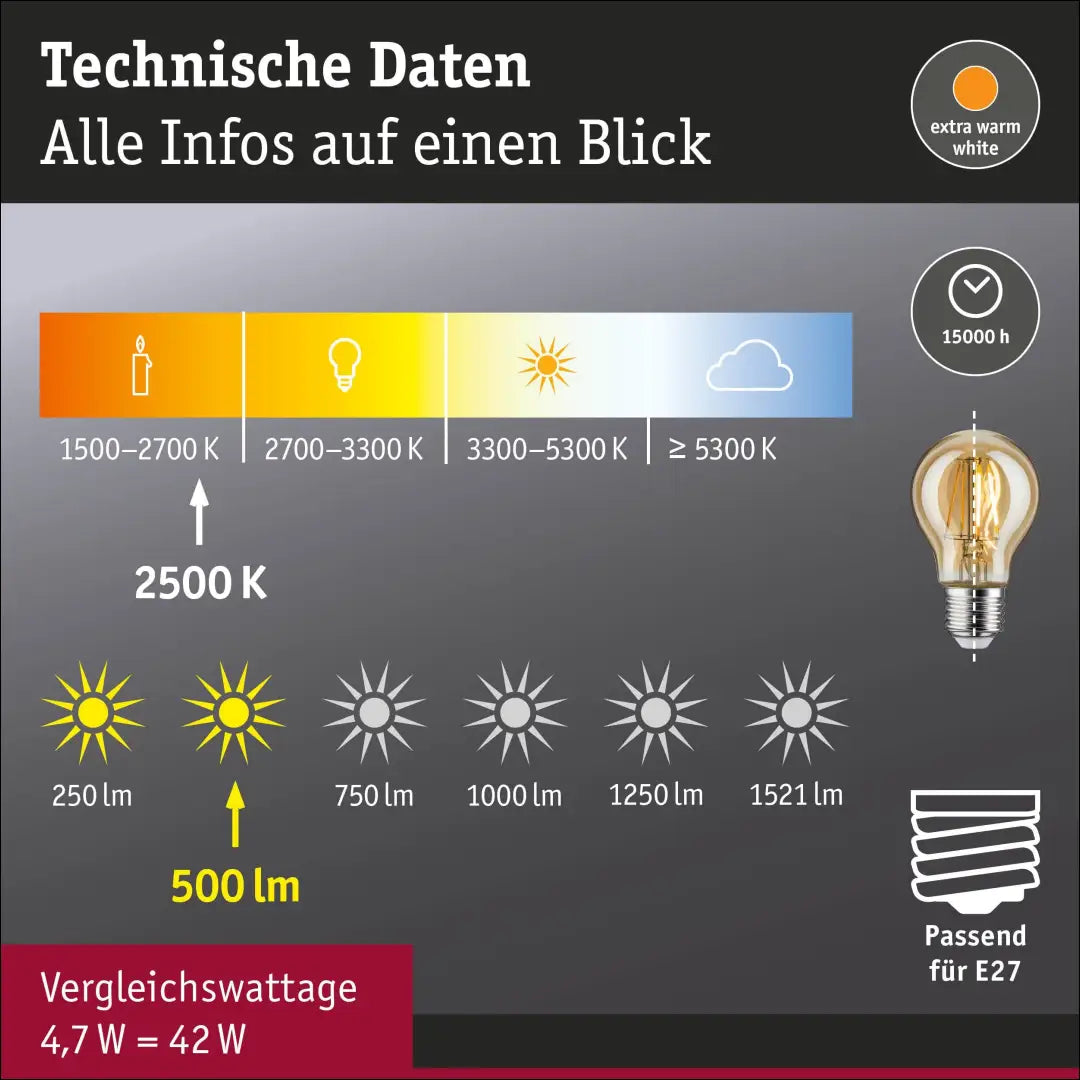 LED lempučių rinkinys (3vnt) DI12333 - €20 Save 50% __label:Pristatymas 1-2 d.d., interjeras, kita,
