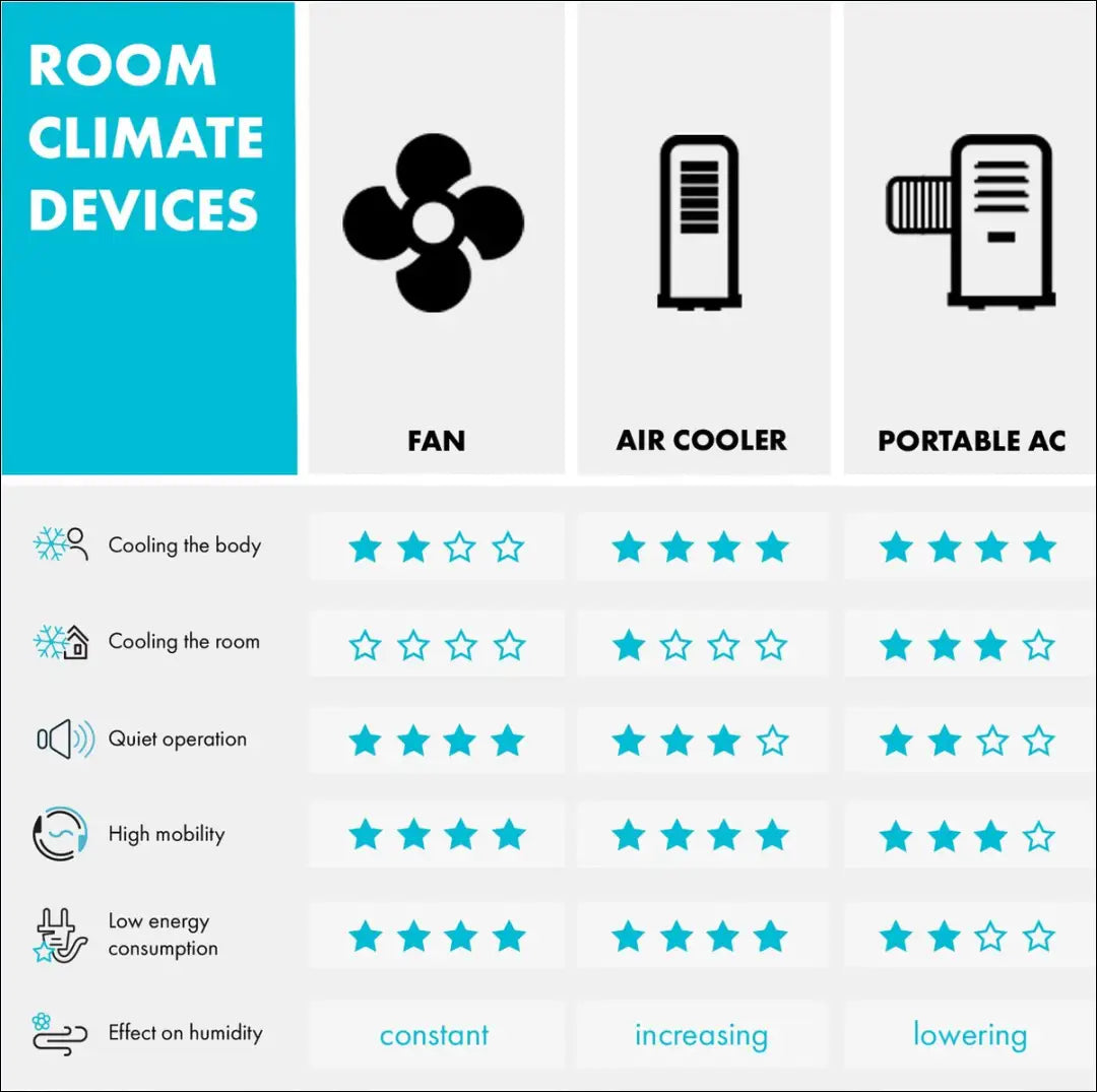 Nešiojamas oro kondicionierius KI1469 - €44 Save 50% 25-50, __label:Pristatymas 1-2 d.d., color-balta, elektronika,