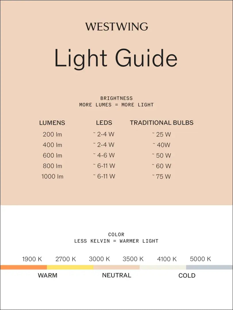 Sieninis LED šviestuvas DI7269 - €10 Save 65% __label:Pristatymas 1-2 d.d., color-balta, color-juoda, interjeras,